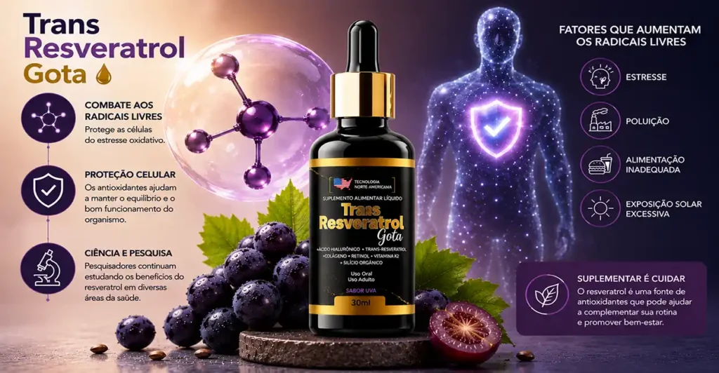 Infográfico do Trans Resveratrol Gota mostrando sua ação antioxidante, proteção celular e combate aos radicais livres, com elementos visuais relacionados ao resveratrol, saúde e bem-estar.